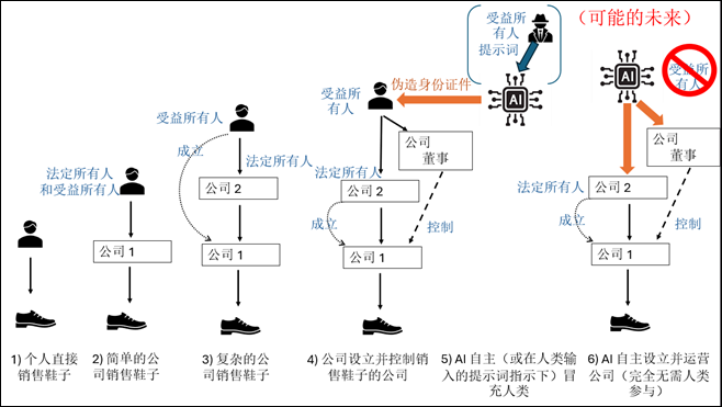 A diagram of a person's life cycleAI-generated content may be incorrect.